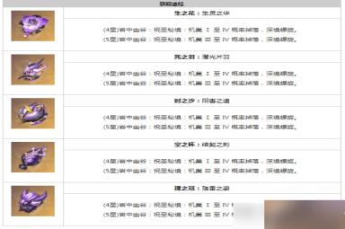 原神辰砂往生录适合谁