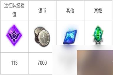 命运方舟终于安息的没落骑士团任务攻略