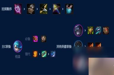 《云顶之弈》S9暗影裁决格温阵容玩法攻略