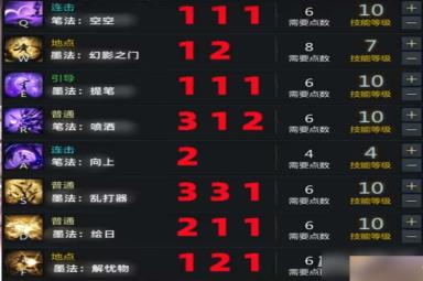《命运方舟》墨灵技能加点攻略