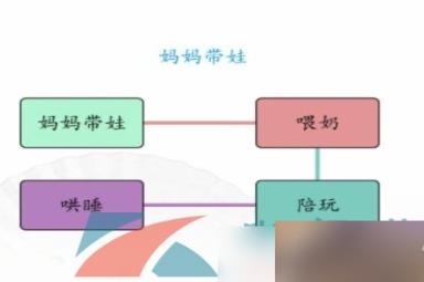 《汉字找茬王》爸爸妈妈带娃的不同通关攻略