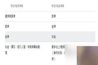无畏契约你的房间成员因技术差距过大怎么办
