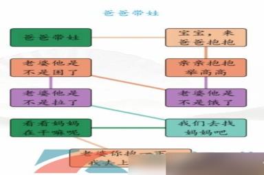《汉字找茬王》爸爸妈妈带娃的不同通关攻略