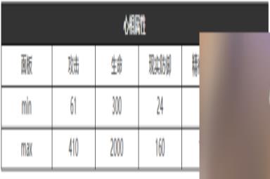 重返未来1999必要的记录适合谁-必要的记录属性图鉴
