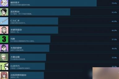 宅男的人间冒险成就有哪些？成就奖杯一览分享