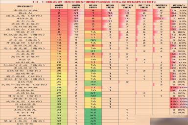 云顶之弈最新阵容排行榜2023（s9最强阵容分析及推荐）