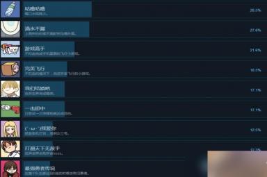 宅男的人间冒险成就有哪些？成就奖杯一览分享