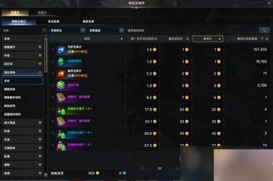 《命运方舟》金币获取方法汇总