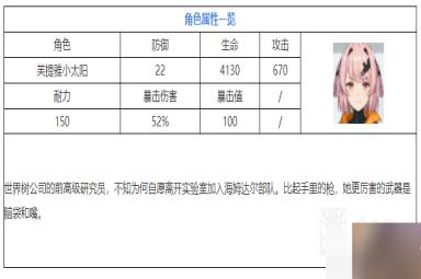 尘白禁区小太阳芙提雅能玩吗