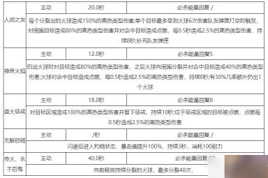 尘白禁区小太阳芙提雅能玩吗
