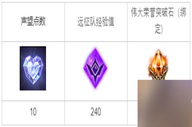 《命运方舟》阴森的夜雾任务怎么完成？阴森的夜雾任务攻略大放送