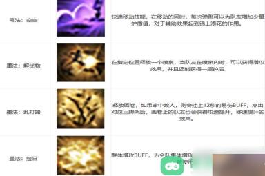 墨灵技能搭配攻略_命运方舟墨灵技能搭配