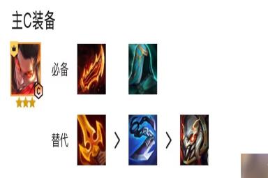 云顶之弈s7.5赛季的什么阵容克制碧波龙炮手阵容？