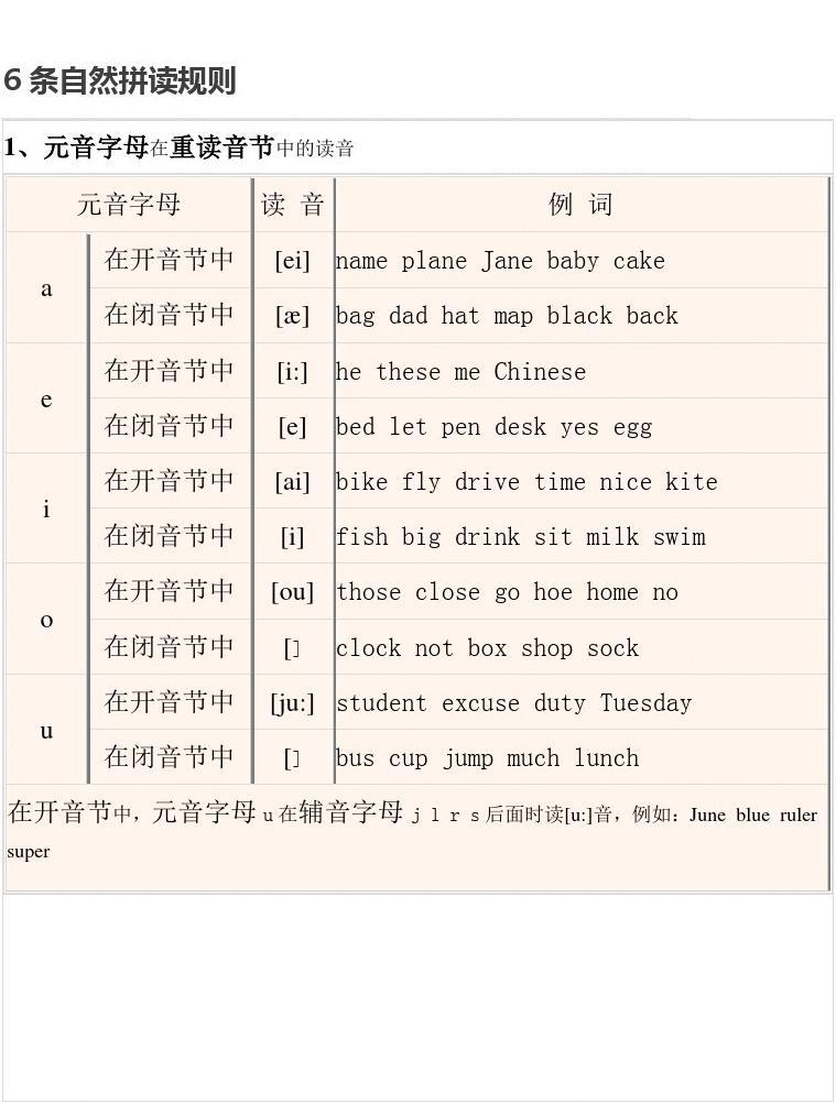 单词英语读软件_telegram英语单词怎么读_单词英语读音