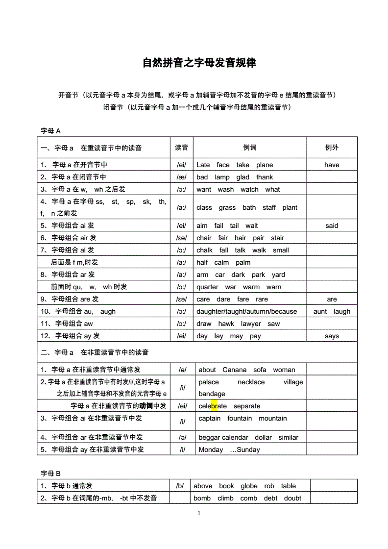 telegram英语单词怎么读_单词英语读音_单词英语读软件