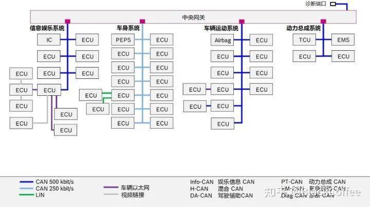 汽车连接器如何接线_汽车连接器型号大全_22p汽车连接器
