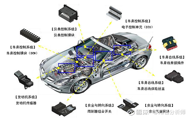 汽车连接器型号大全_汽车连接器如何接线_22p汽车连接器