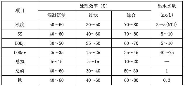 屠龙传说捡取过滤清单_要玩屠龙传说过滤_要玩屠龙传说捡取过滤表