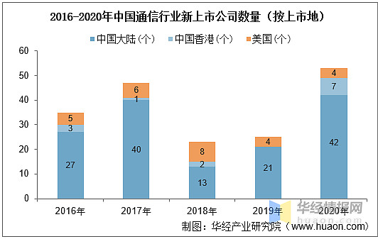 公司是企业吗_whatsapp是那个公司_公司是什么意思