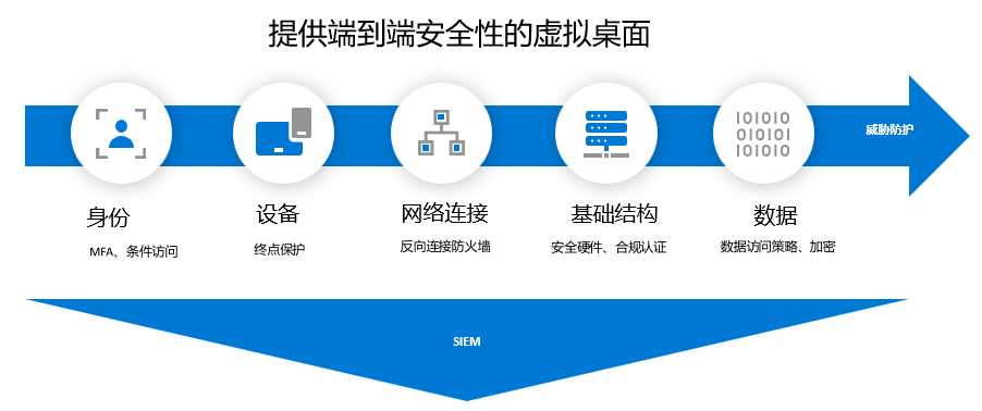 telegram上不了_如何上telegram_上telegram需要什么