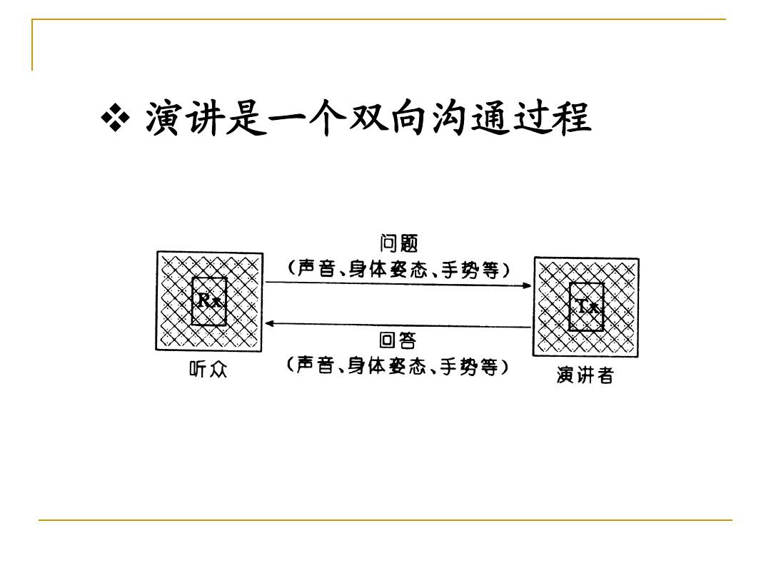 telegram只能给双向联系_telgram双向联系人_tele双向联系人