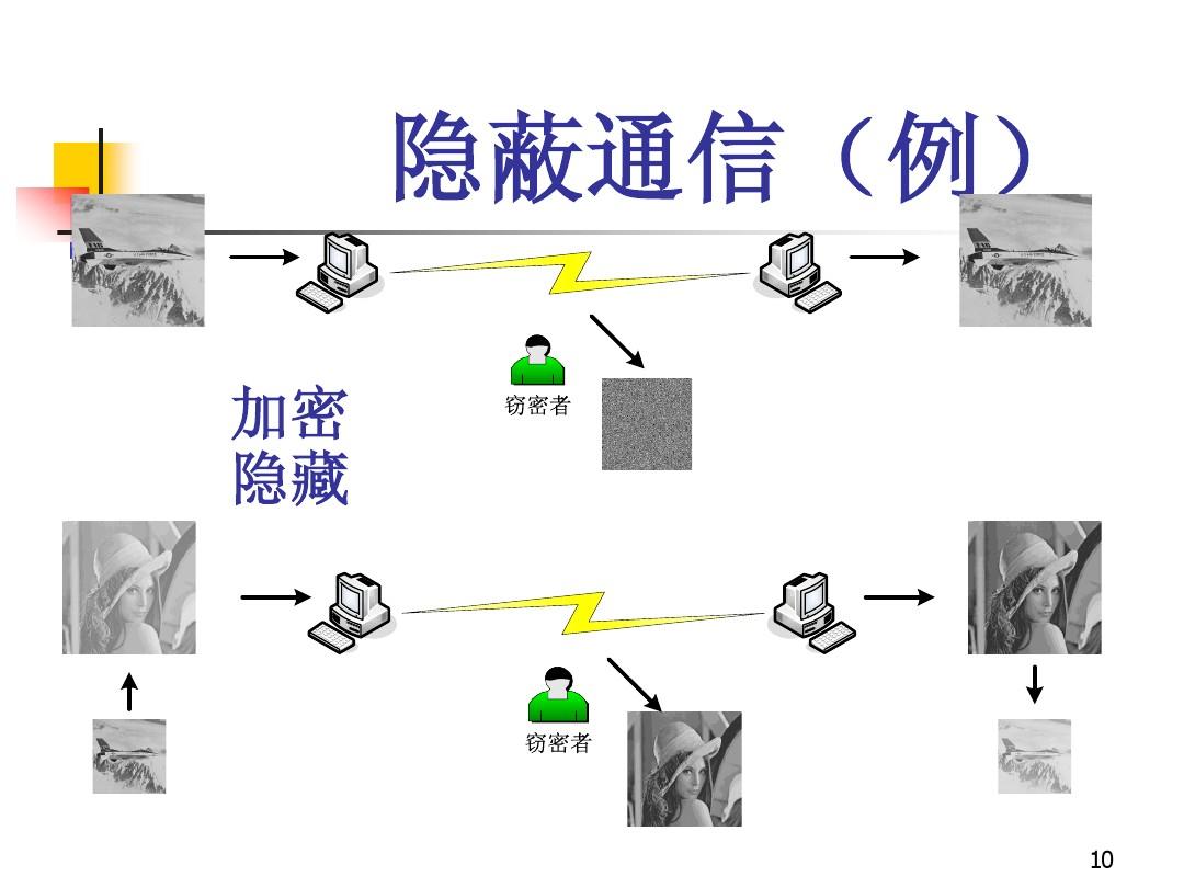 telegram用什么_telegram用什么_华为怎么用telegram