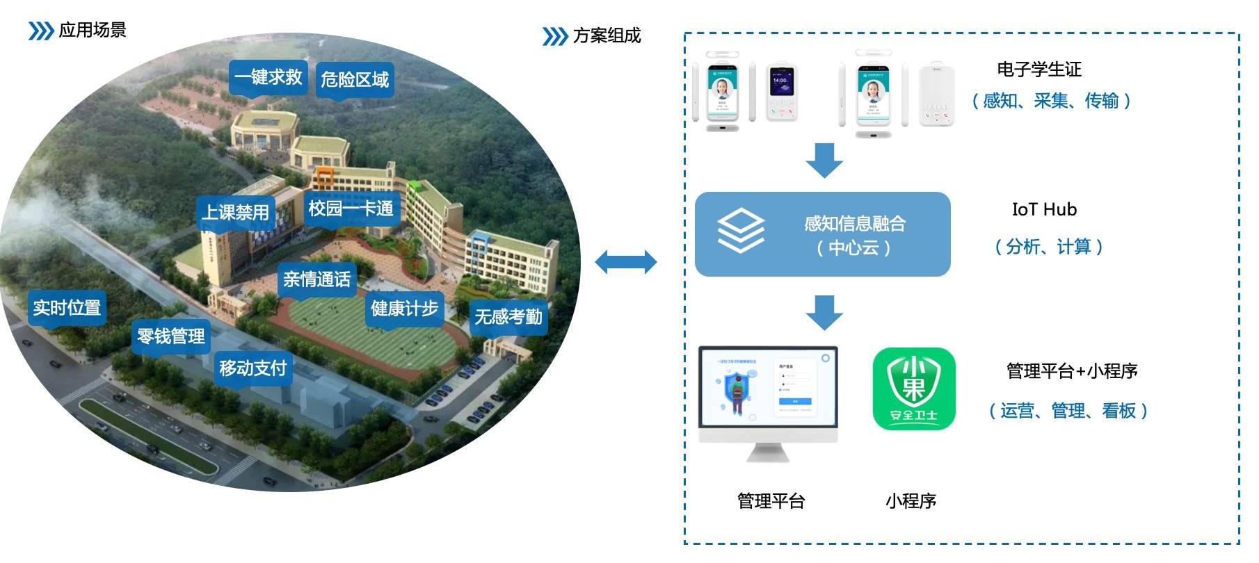 官方版手机管家_whatsapp官方手机版_官方版手机正宗风水罗盘
