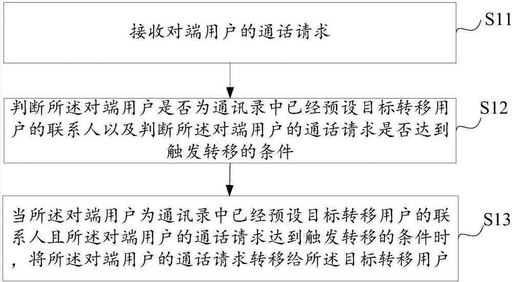 官方版手机管家最新版_官方版手机游戏_whatsapp官方手机版