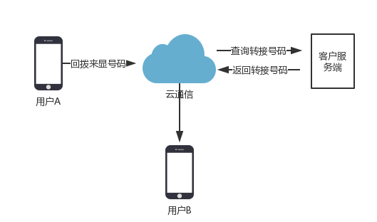 官方版手机游戏_whatsapp官方手机版_官方版手机管家最新版