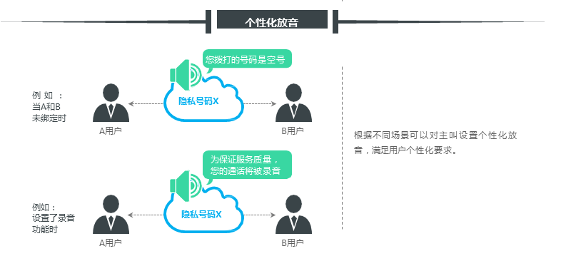 telegram设置隐身_探探怎么隐身设置_抖音隐身设置