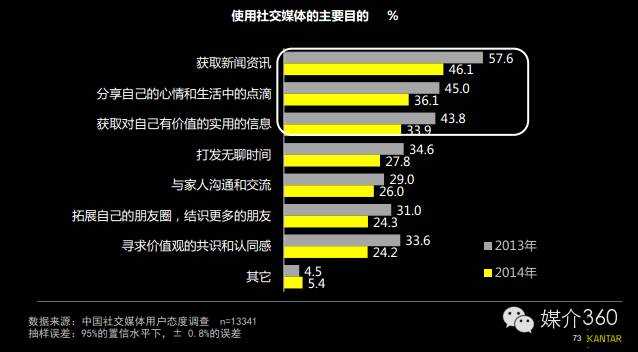 telegram怎么不显示在线_在线显示器检测_在线显示北京时间
