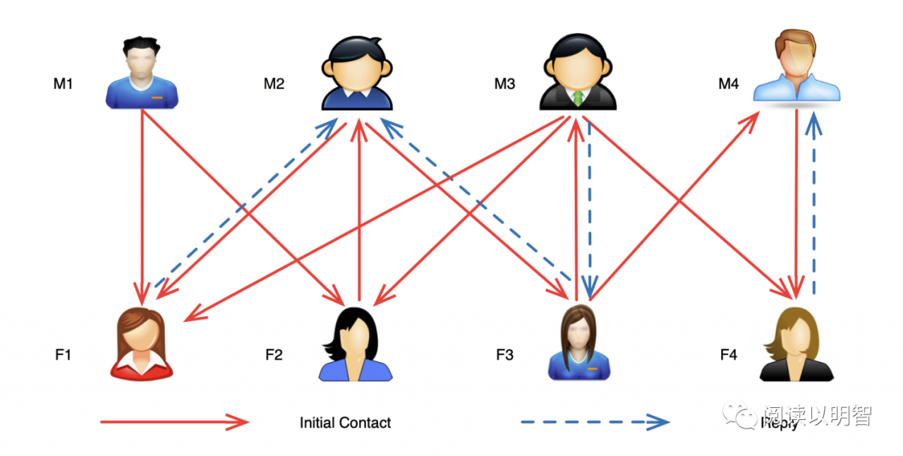 现在只能向双向联系人_双向联系人怎么解决_telegram只能双向联系人