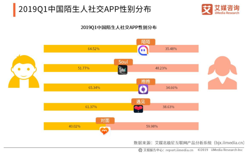 双向联系人怎么解决_telegram只能双向联系人_现在只能向双向联系人