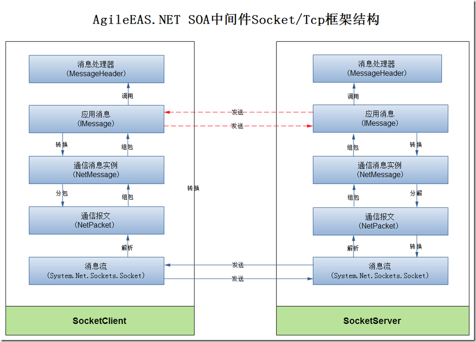 用是造句_telegram是怎么用的_用是那么是那么造句