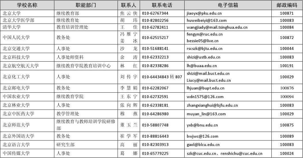 通信权限_telegram 通讯录权限_通信录权限开启