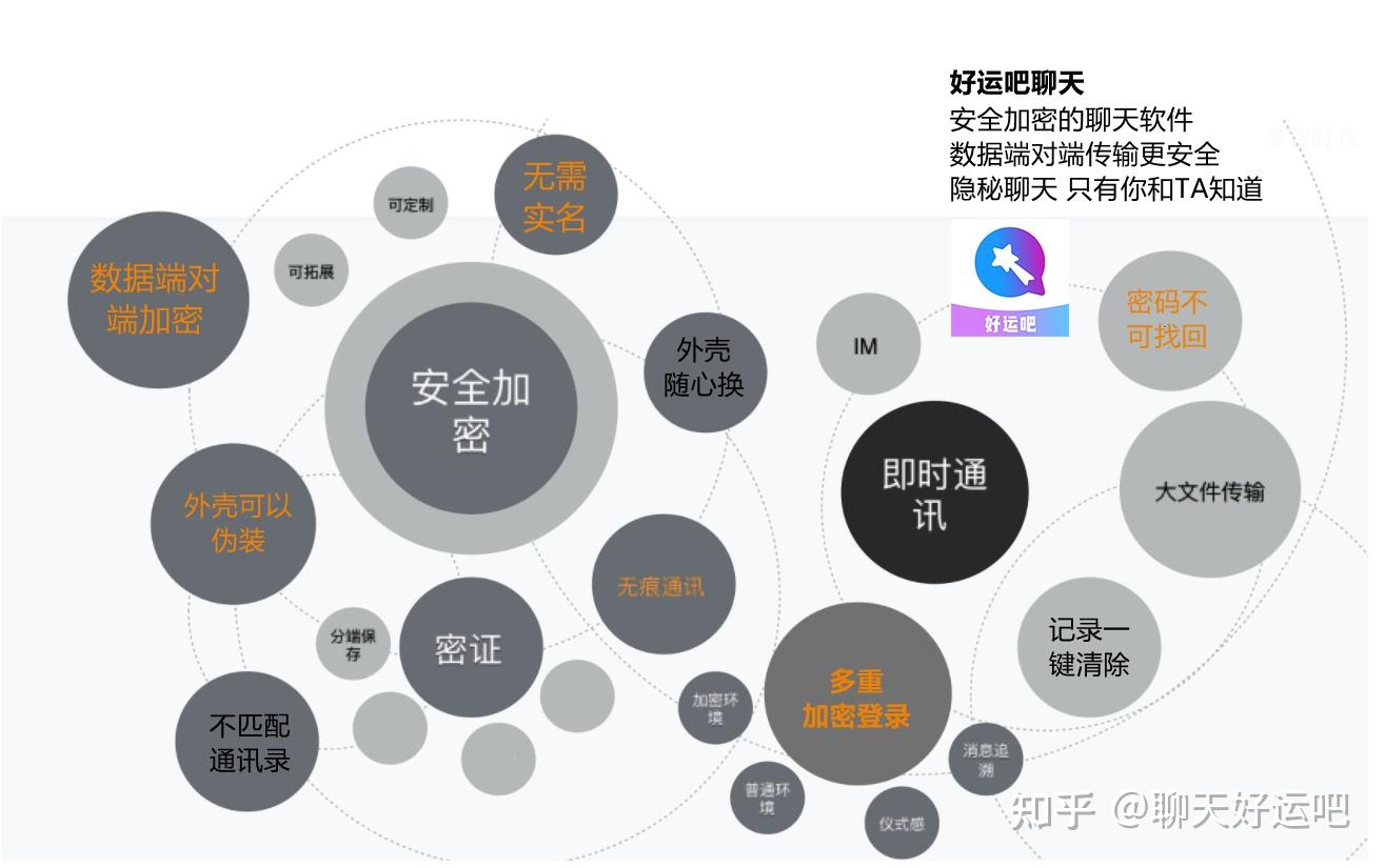 使用权资产_使用离心机时哪项操作是错误的_whatsapp怎么使用？
