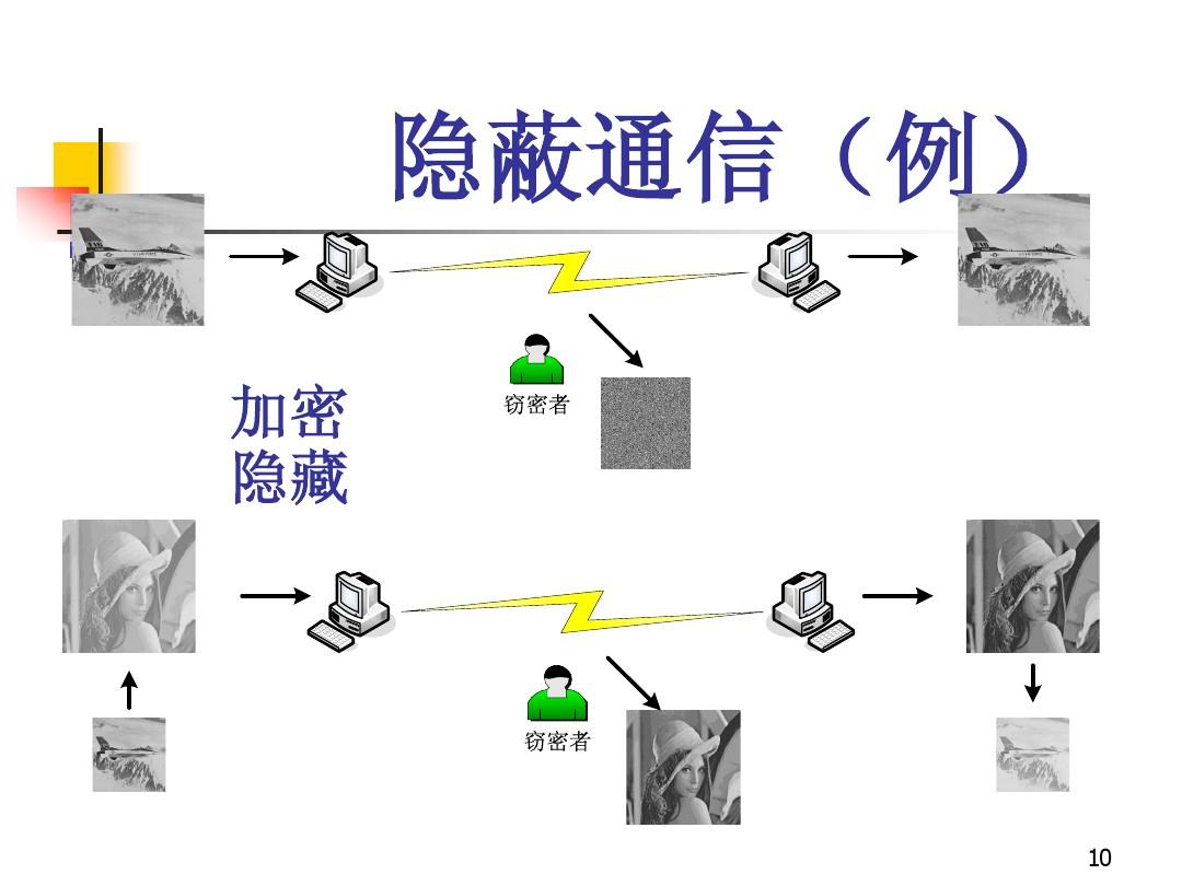 中国怎么用telegram_telegram在中国可以用吗_中国能用telegram