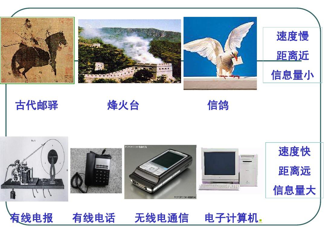 电报telegran_电报号怎么加_telegram怎么加电报号