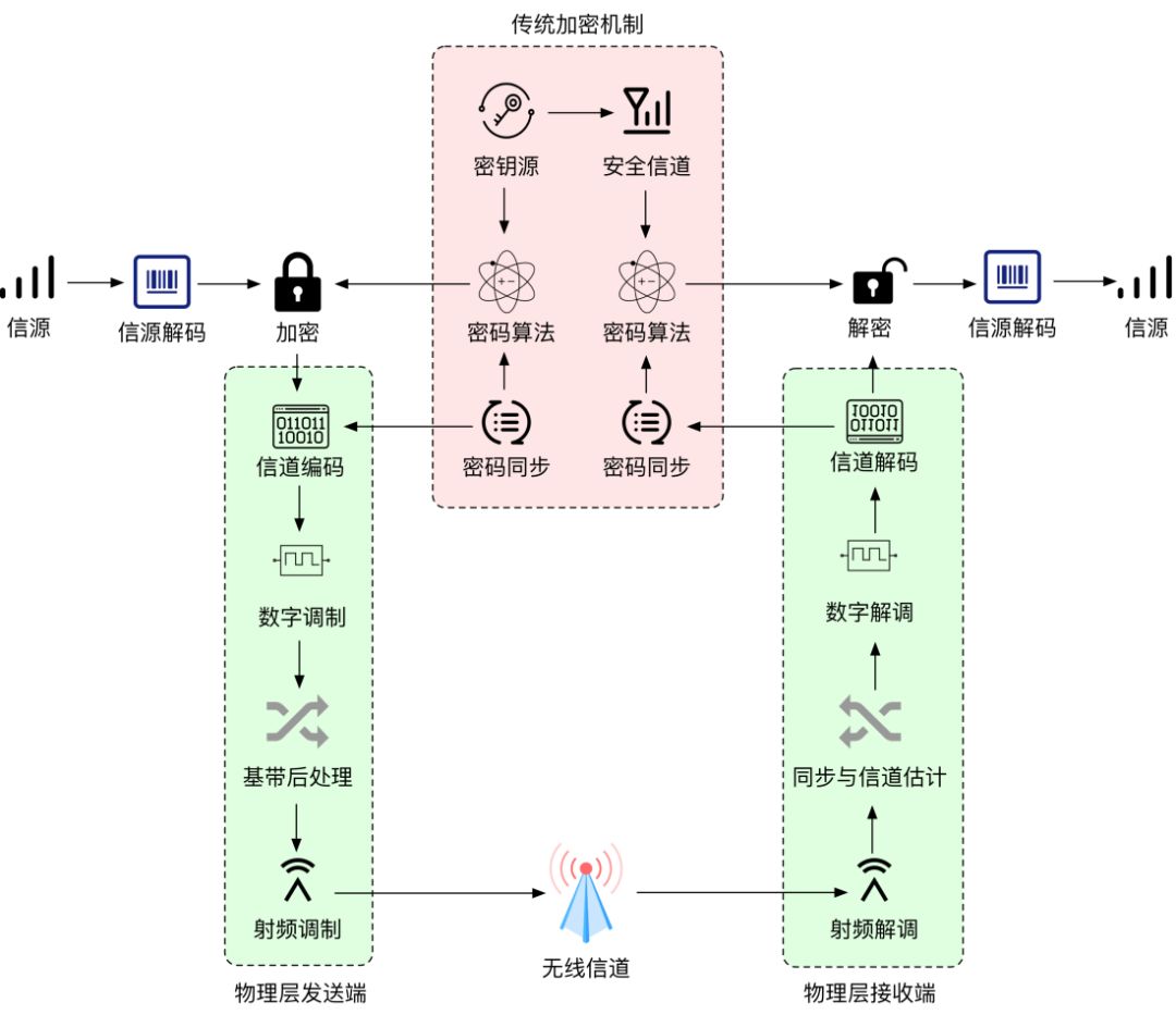 whatsapp官网下载_官网下载拼多多_官网下载app豌豆荚