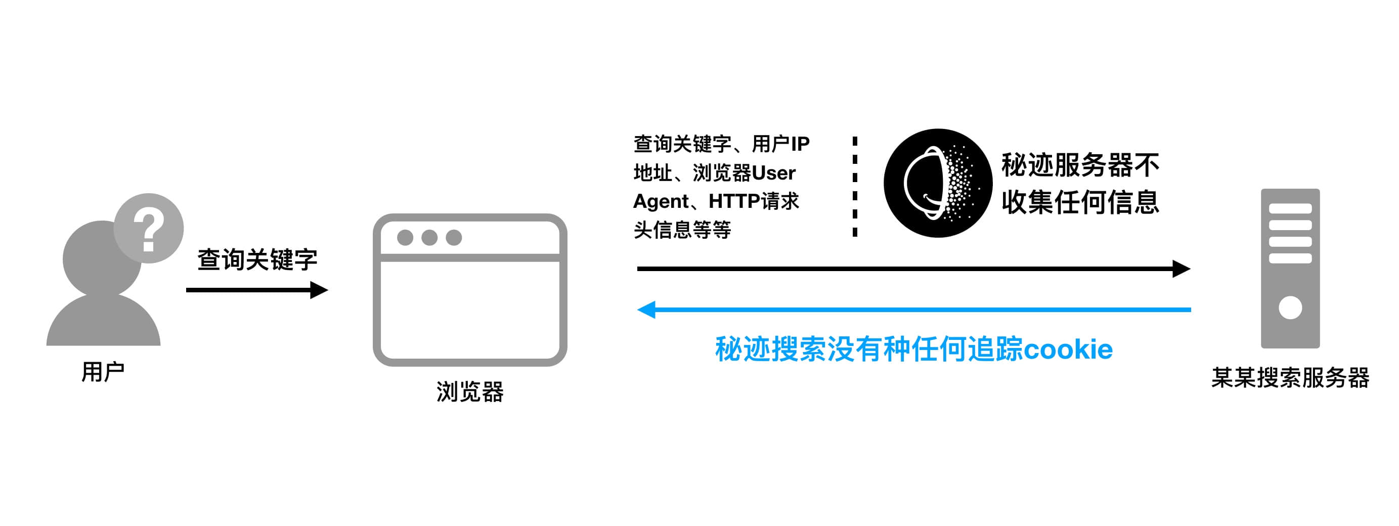 国家是什么_whatsapp是那国家_多哈是哪个国家