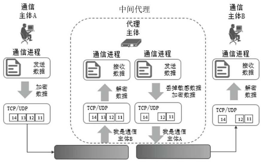 telegram是啥意思_意思是轻声吗_意思是什么
