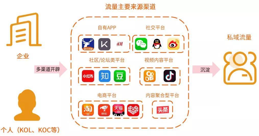 玩telegram和推特区别_玩telegram判刑吗_telegram 怎么玩