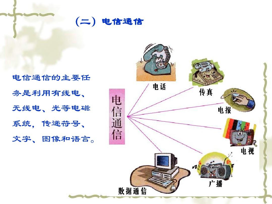 意思是的英文_意思是什么_telegram是什么意思