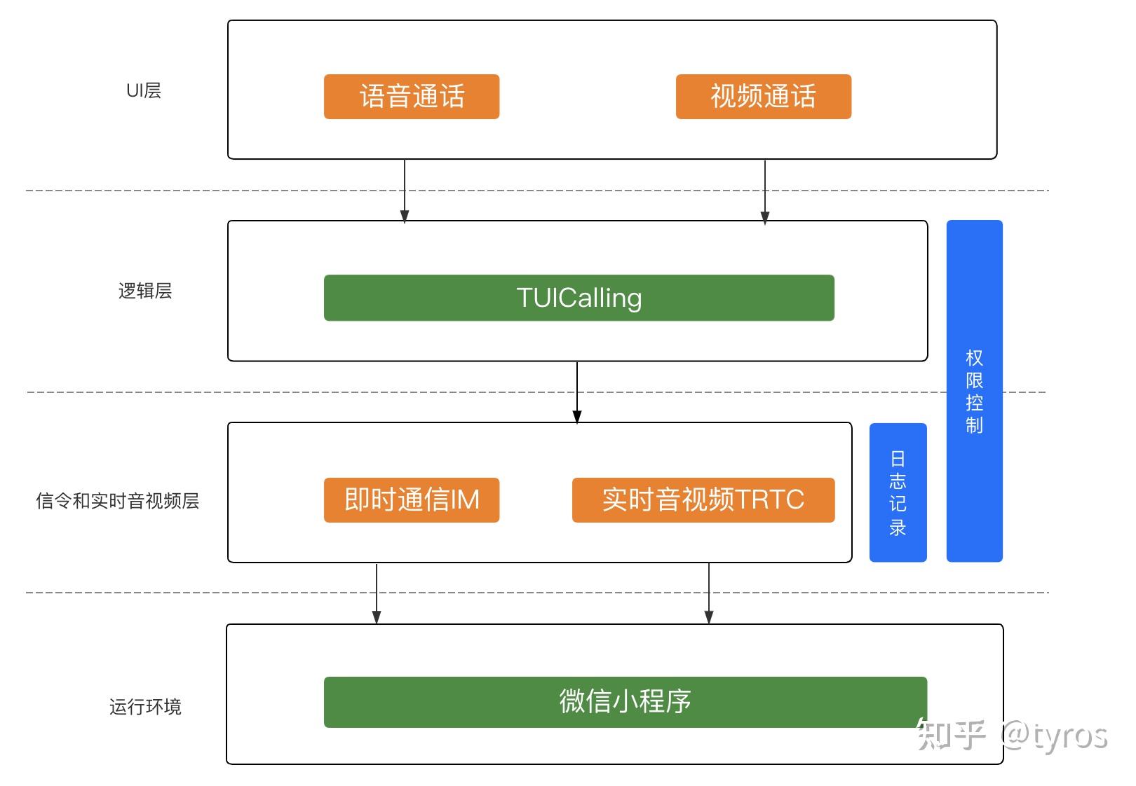 多哈是哪个国家_whatsapp是那国家_国家是怎么产生的