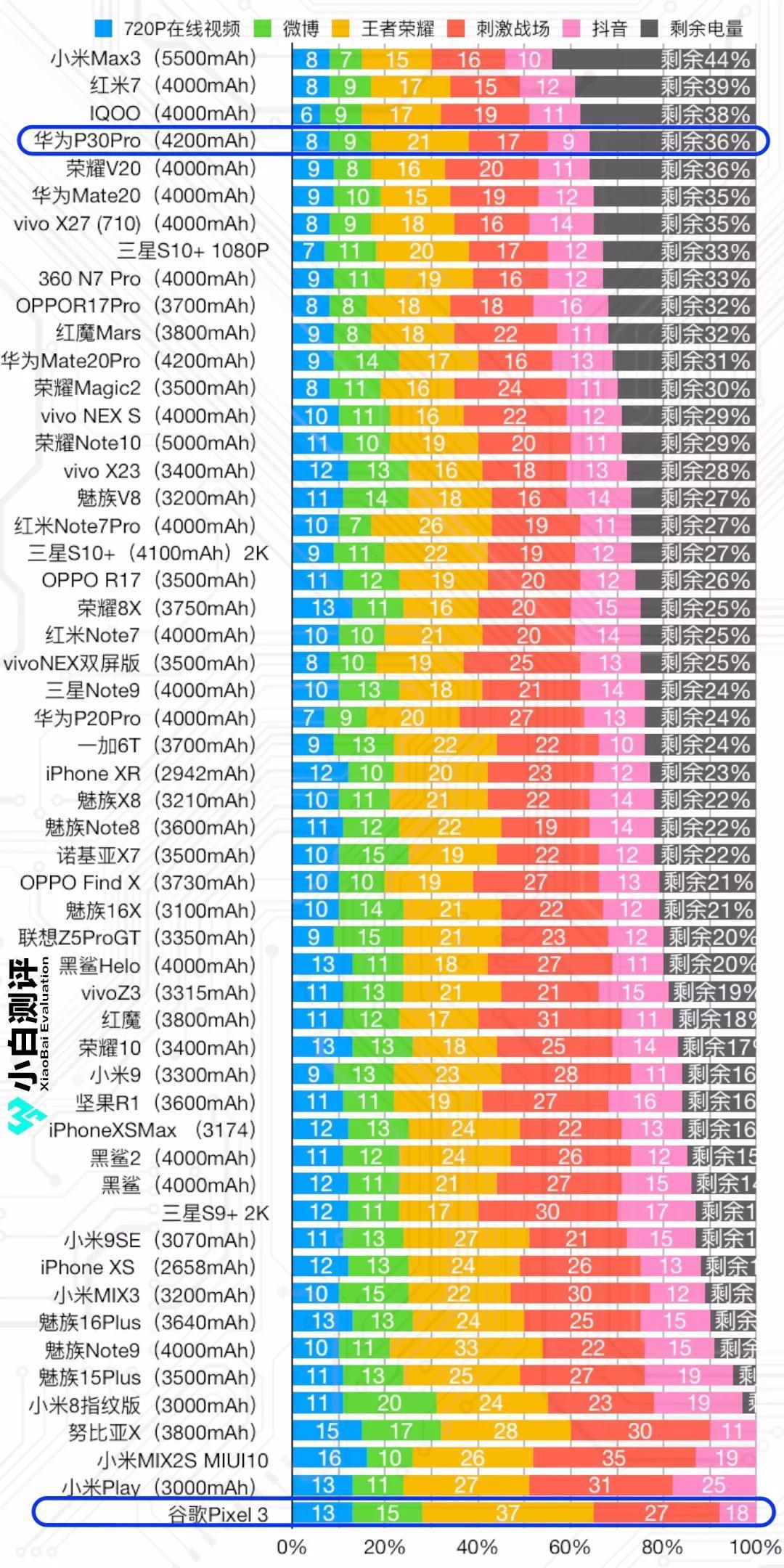 什么手机型号打游戏好_什么手机打游戏好玩_哪个手机型号打游戏好