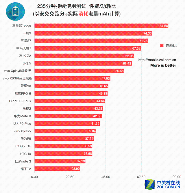 哪个手机型号打游戏好_什么手机打游戏好玩_什么手机型号打游戏好