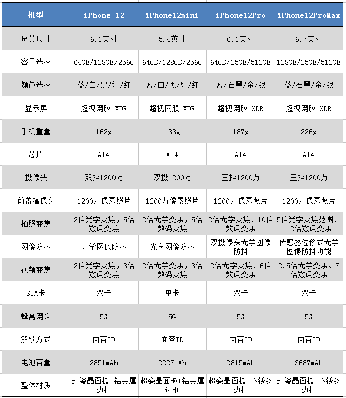 哪个手机型号打游戏好_什么手机型号打游戏好_什么手机打游戏好玩