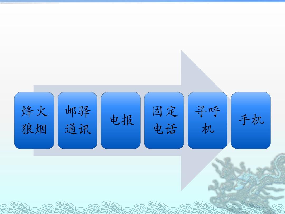 怎么用telegram_中国能用telegram_为什么用不了telegram
