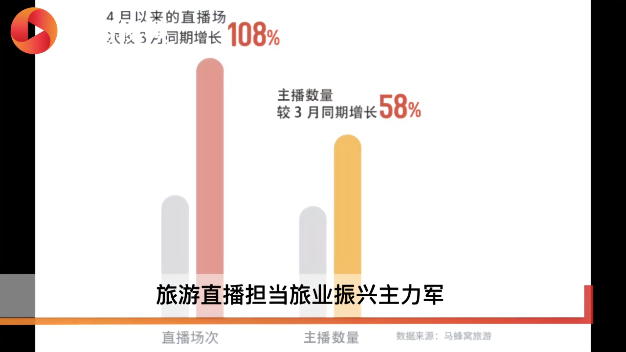 telegram是什么_手机版telegram中文版_telegram怎么直播