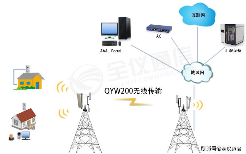 全称量词符号怎么读_全称量词命题_telegram全称